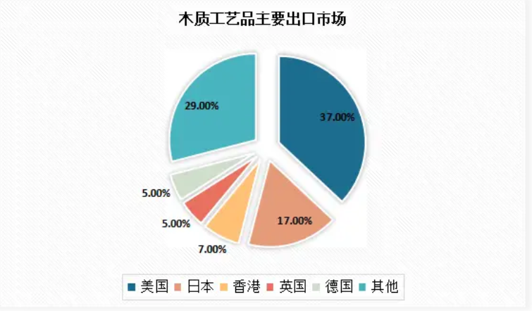手工藝家具市場(chǎng)現(xiàn)狀與發(fā)展趨勢(shì)分析