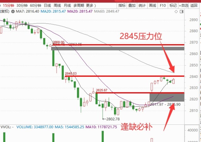 卡弗儲(chǔ)蓄盤異動(dòng)揭秘，下午盤漲幅達(dá)6.33%