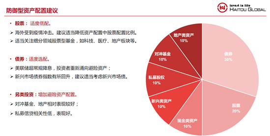 多元資產(chǎn)配置，波動行情下的穩(wěn)健應(yīng)對之道