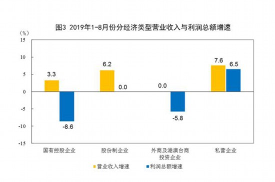 國家統(tǒng)計局解讀，工業(yè)企業(yè)利潤下降受多重因素影響