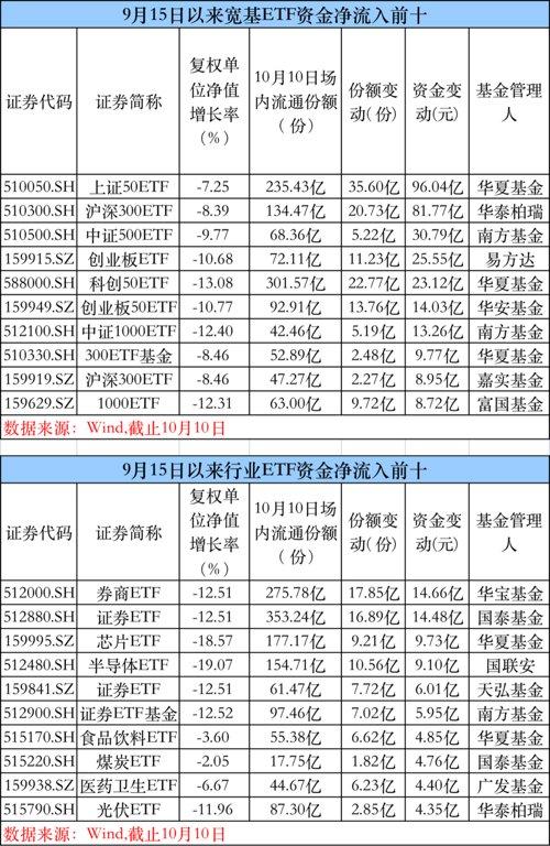 華寶證券，政策持續(xù)助力，市場(chǎng)活力全面釋放