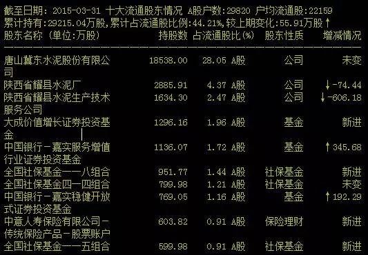 社保基金最新股票投資動向，聚焦新購股票全景覽勝
