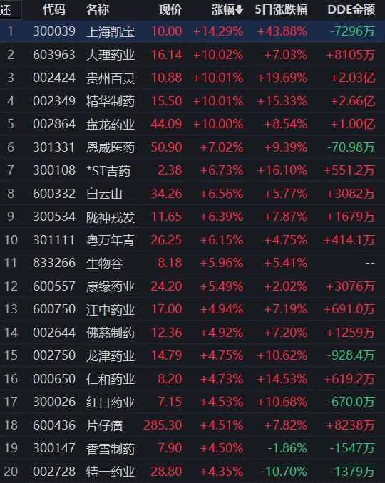 浙商證券區(qū)間震蕩成新常態(tài)，精準把握操作策略的重要性