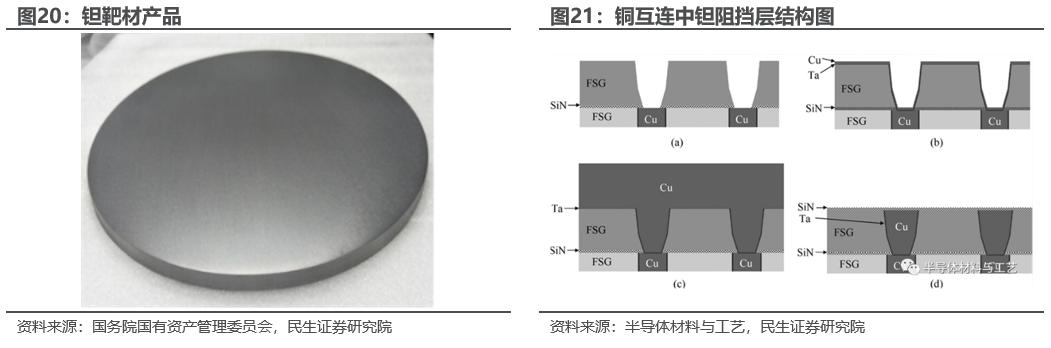 半導(dǎo)體公司三季報(bào)揭示，研發(fā)與需求雙輪驅(qū)動(dòng)，芯動(dòng)能持續(xù)傳遞