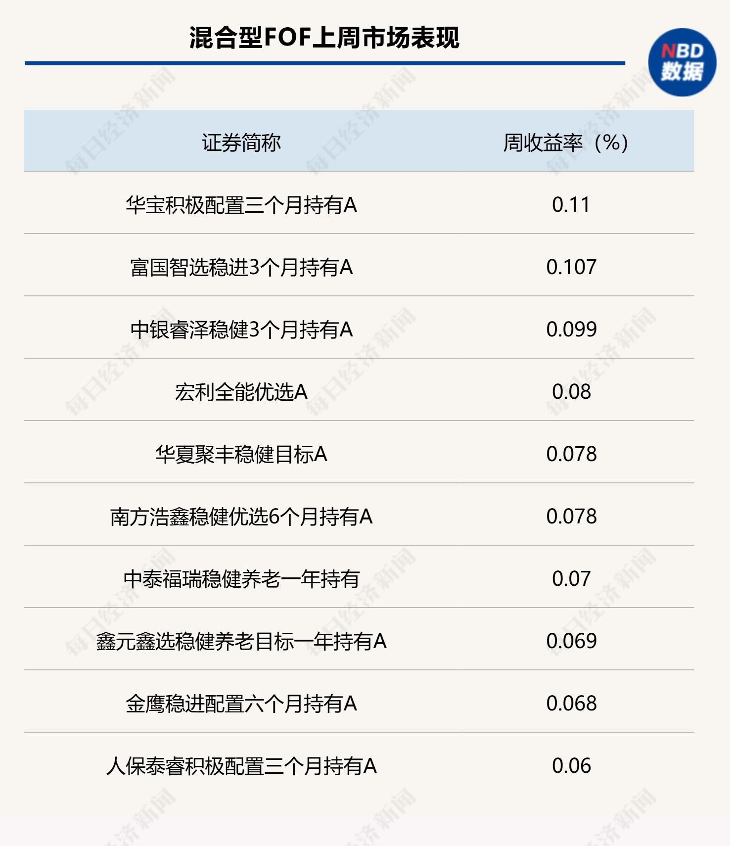 公募FOF重倉(cāng)基金揭秘，市場(chǎng)趨勢(shì)與投資機(jī)會(huì)解讀