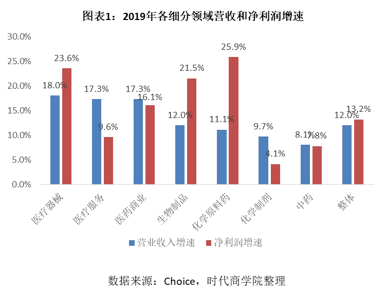 湯臣倍健核心產(chǎn)品迭代升級面臨挑戰(zhàn)與影響分析