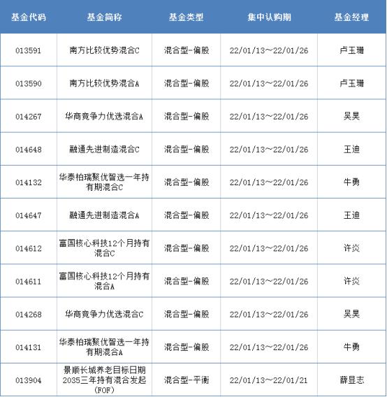 公募基金三季報揭秘，基金經(jīng)理的心頭好股票名單亮相